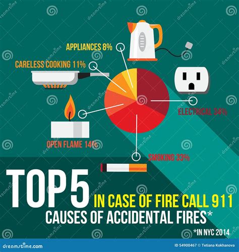 Top Five Causes Of Accidental Fires In New York Us Stock Vector