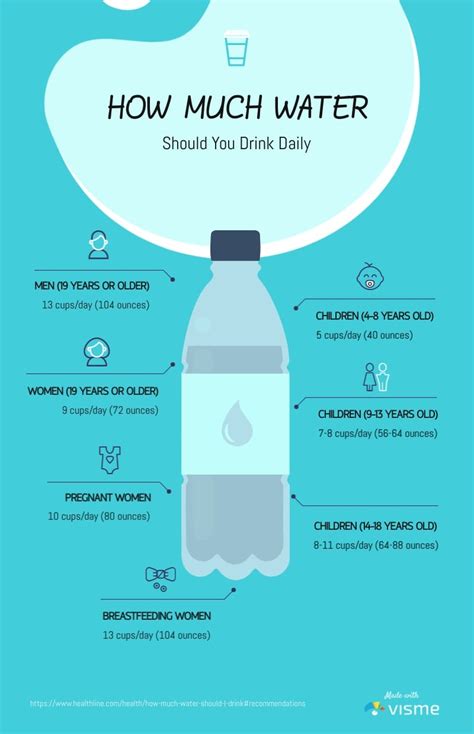 How Much Bottles Of Water Should You Drink Per Day Best Pictures And