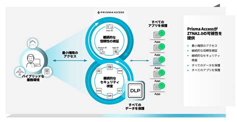 Ztna Palo Alto Networks Blog