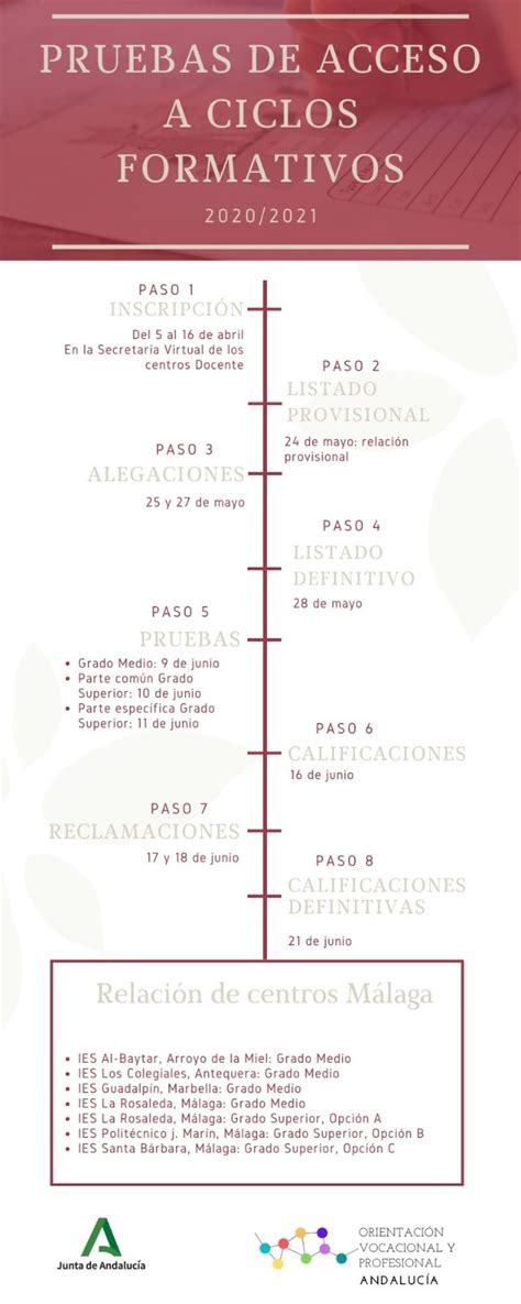 Pruebas acceso ciclos Orientación educativa ETPOEP Málaga