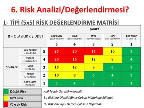 PPT İŞ SAĞLIĞI VE GÜVENLİĞİNDE RİSK YÖNETİMİ VE DEĞERLENDİRMESİ