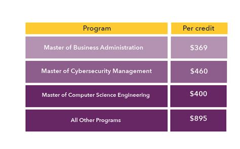 Fairfax University Of America Cia – INFOLEARNERS