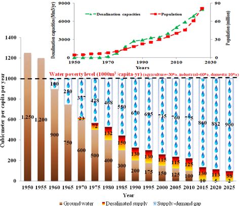 Adsorption Cycle And Its Hybrid With Multi Effect Desalination Intechopen