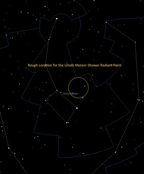 Ursids Meteor Shower (Information, Facts, When, Where, Map) - Universe Guide