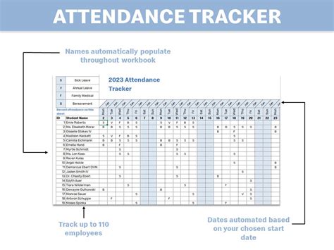 Employee Attendance Tracker, Leave Tracker, Punctuality Tracker, Excel Employee Attendance ...