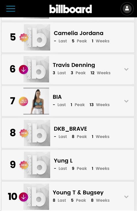 Yung L Makes Top Of Billboard S Next Big Sound Chart Bellanaija