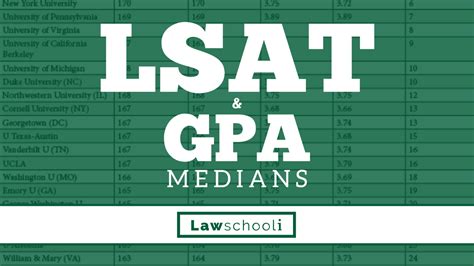 LSAT Percentiles - LSAT Score Percentile Chart - LawSchooli