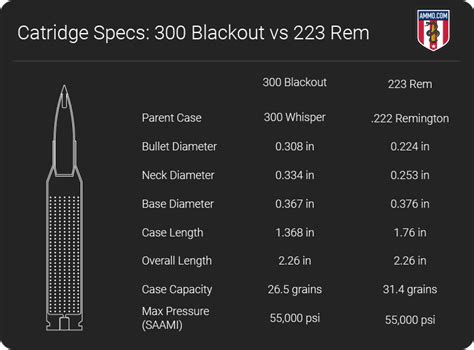 Aac Blackout Ballistics Chart