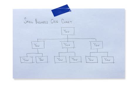 How to Make a Small Business Organizational Chart | MileIQ