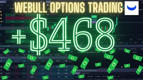 Webull Options Trading Using Technical Analysis To Perfection Youtube