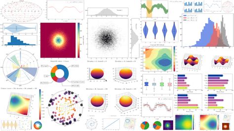 Matplotlib Master Data Visualization In Python