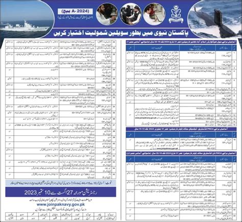 Pak Navy Jobs As Civilian Batch A 2024 Join Us