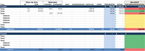 Plantillas gratis de gestión de proyectos en Excel Excel budget