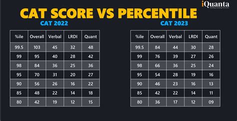 Cat Score Calculator By Iquanta