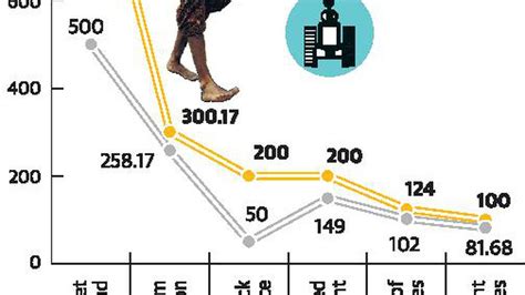 ₹5000 Cr Allocated For ‘annadata Sukhibhava The Hindu