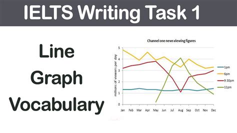 Line Graph Vocabulary IELTS Writing Task 1 YouTube