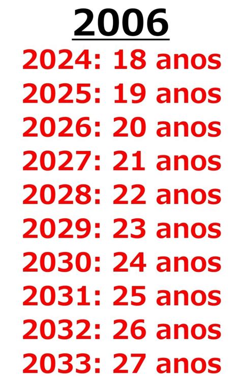 Pessoas Que Nasceu Em 2006 Tem Quantos Anos