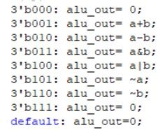 GitHub - purveshthummar/4-bit_ALU_Verilog: 4-bit ALU(Arithmatic Logical Unit) using verilog code