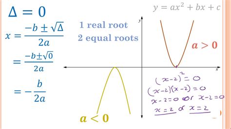 The Discriminant - YouTube