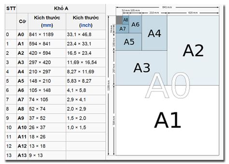 Các Kích Thước Tiêu chuẩn Các Khổ A6 , A5, A4 , A3 , A2 , A1, A0 B