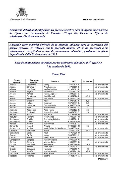 Ujieres Notas Del Primer Ejercicio Turno Libre Parlamento De