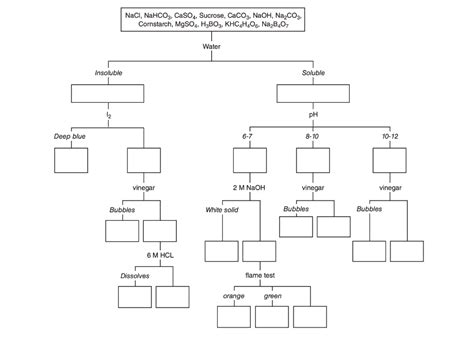 Solved Naci Nahco3 Caso4 Sucrose Caco3 Naoh Na2co3