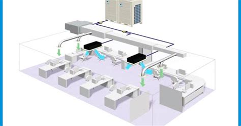 Air Conditioning Sydney Company Teknicool Effective Systems Of Energy Efficient Ducted Air