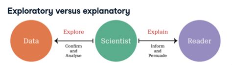 7 Introduction To Data Visualization With Ggplot2 Flashcards Quizlet