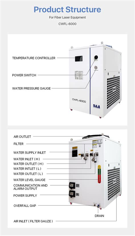 Raylasers S A Cwfl Fiber Industrial Water Chiller Raylasers