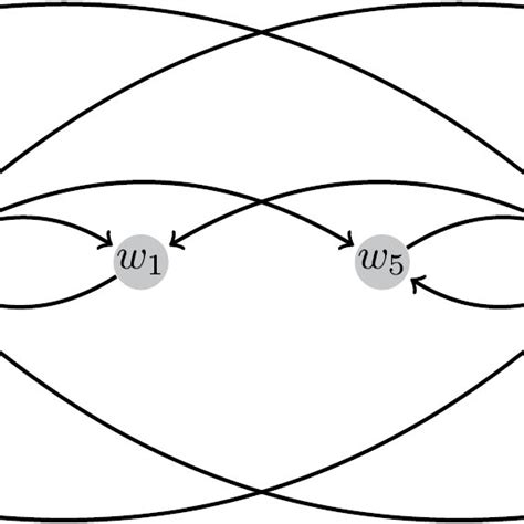 This Image Shows An N Ns Central Network With N 2 And Ns 3 The Download Scientific Diagram