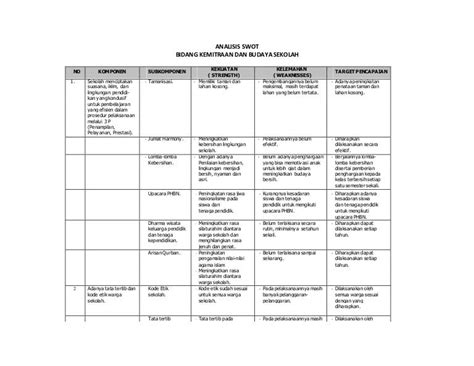 Detail Contoh Analisis Swot Sekolah Smk Koleksi Nomer 18