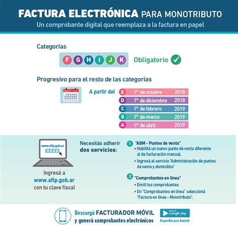 A Partir De Abril Todos Los Monotributistas Deberán Emitir Facturas