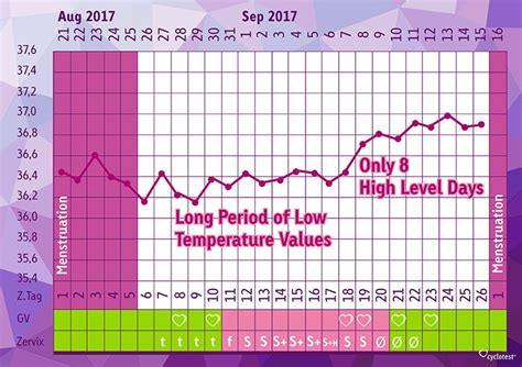 Luteal Phase Defect Symptoms Causes And Treatment Cyclotest