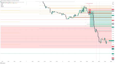 NYMEX CL1 Chart Image By Htderoos TradingView