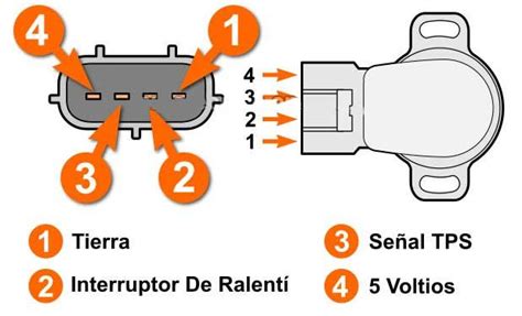 Sensor Tps Y Sus Fallas Lapps Es Portal M Canica Portal Inform Tico