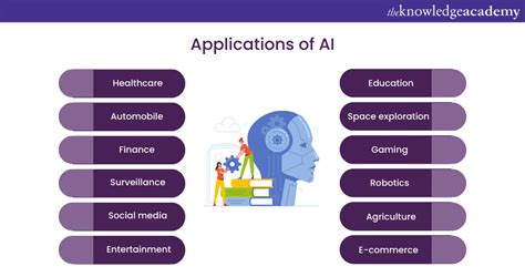 30+ Best Artificially Intelligent Examples You Should Know