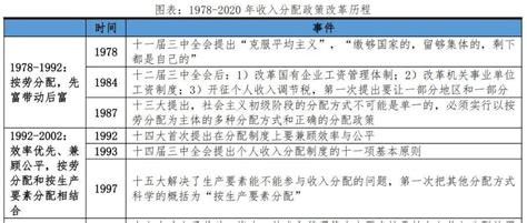 中国收入分配报告2021：根源、影响与建议 手机搜狐网