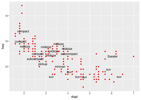 30 Label Points In Ggplot2 Label Design Ideas 2020 Porn Sex Picture