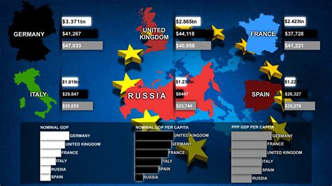 1046 Best Gdp Per Capita Images On Pholder Map Porn Europe And