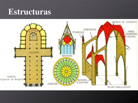 Las Catedrales GÓticas Catedral Gotica Goticas Caracteristicas Del Arte Gotico