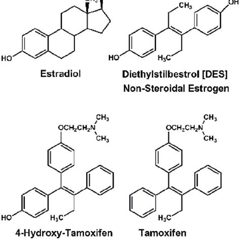 Structures Of Adrenal And Sex Steroids The A Ring Of Estradiol Has A Download Scientific