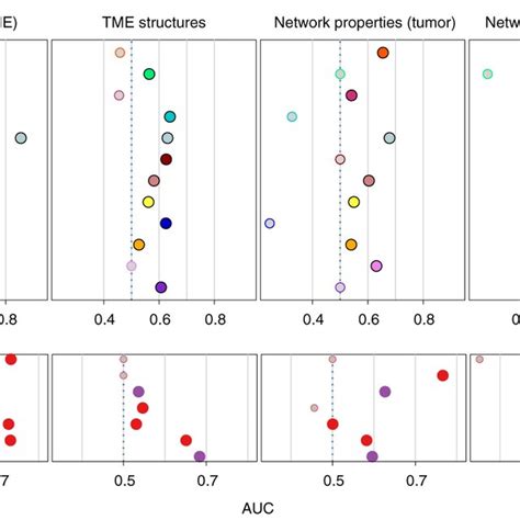 Genomic Breast Cancer Subtypes And Driver Somatic Alterations Are Download Scientific Diagram