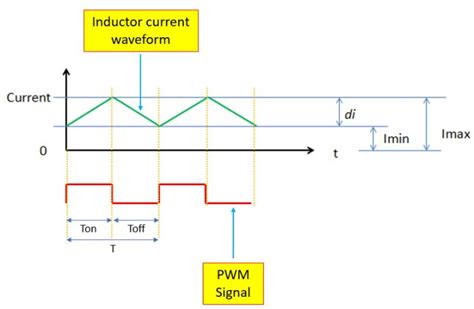 Buck Converter Design Tutorial | ElectronicsBeliever | Design tutorials, Inductors, Tutorial