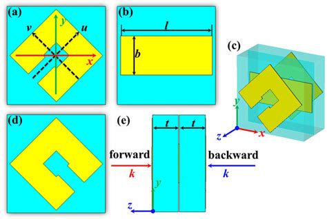 Schematic Of The Unit Cell Of The Multi Layered Linear Converter