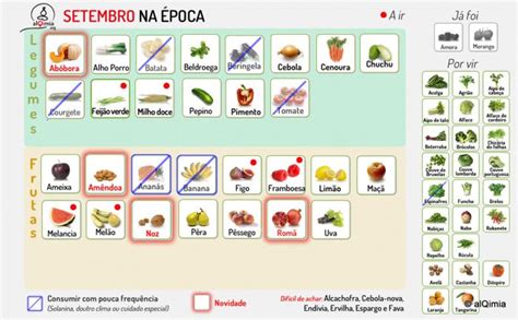Frutas Do Mes De Setembro - Cozinhar para ser feliz e saudável: LEGUMES E FRUTAS DO MÊS DE SETEMBRO