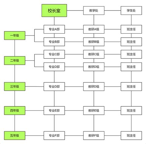 什么软件画组织结构图比较好用 迅捷画图