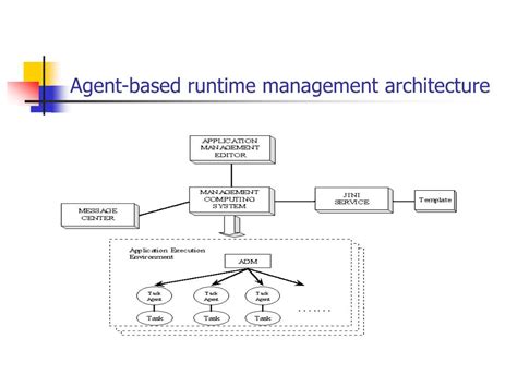 Ppt Real Time Load Balancing Of Parallel Application Powerpoint