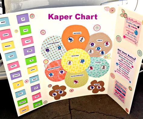 Girl Scout Kaper Chart Mommymandy L Texas Mom Blog