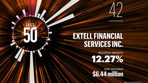 Louisville Business First 2022 Fast 50 Extell Financial Services Inc Louisville Business First