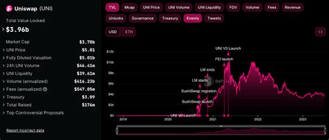 How To Analyze Cryptocurrencies Using On Chain Data